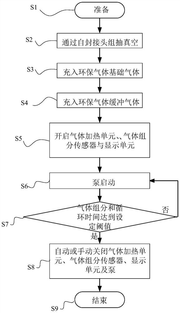 Gas mixing device and gas mixing method