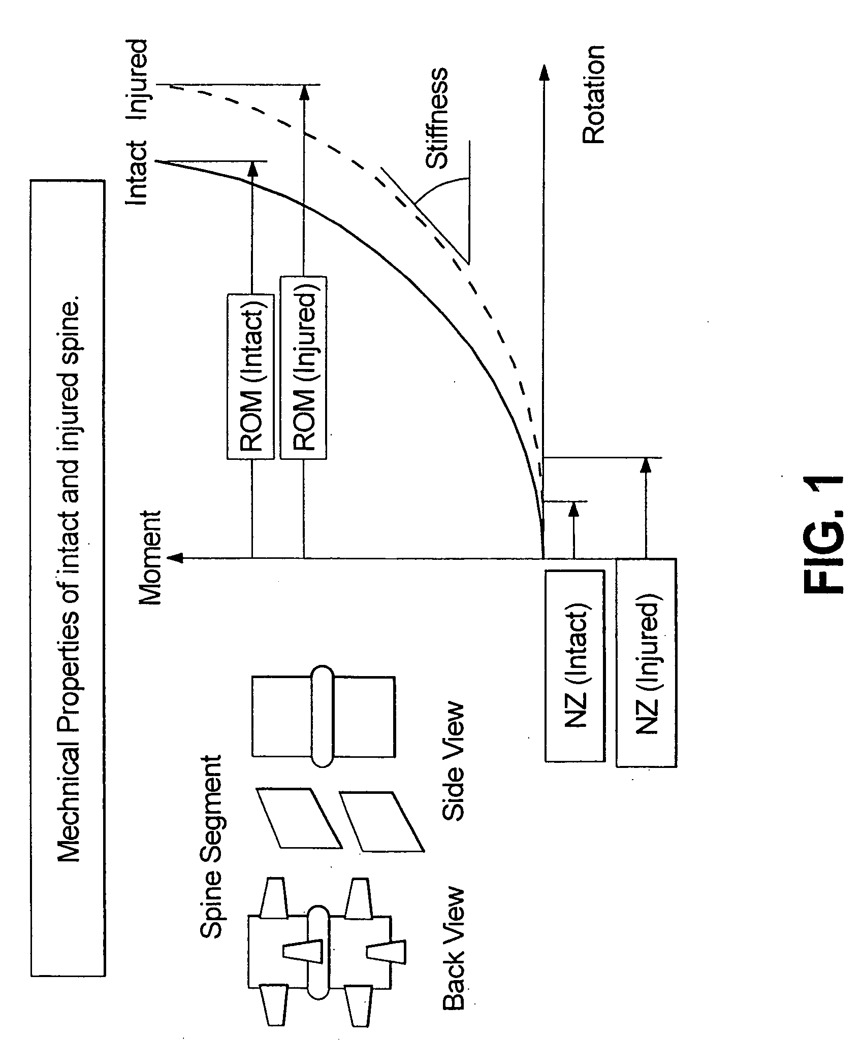 Spine stabilization systems, devices and methods