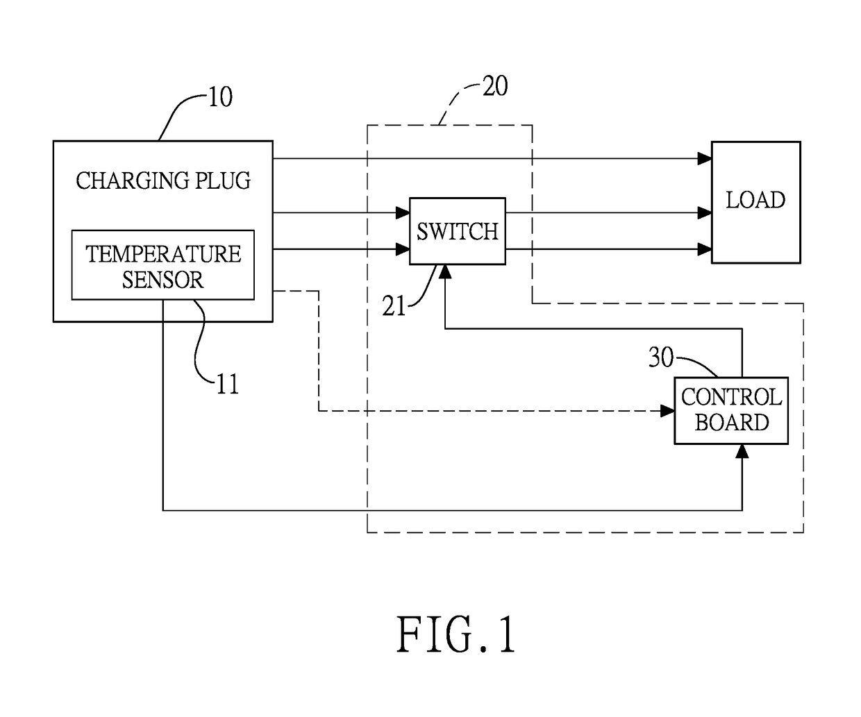 Over-temperature protection system of a charging device