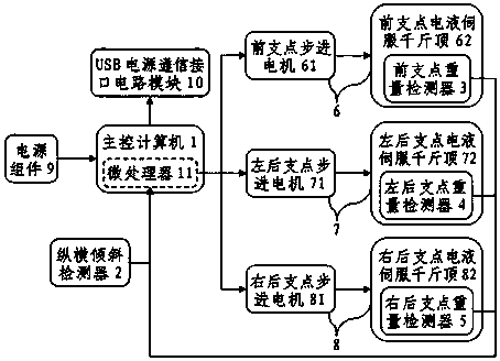 Automatic universal plane weighing system and control method thereof