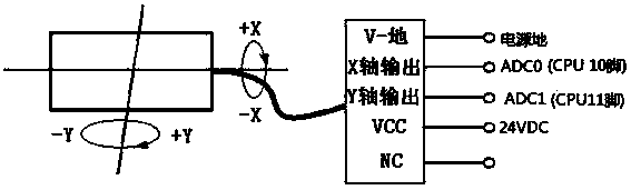 Automatic universal plane weighing system and control method thereof