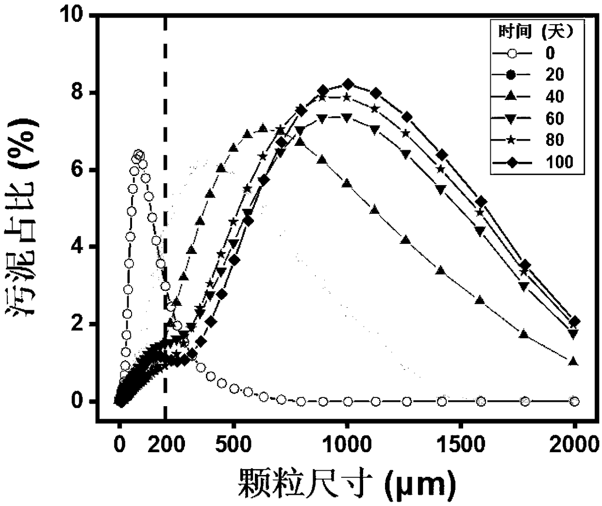 Device and method for strengthening granulation process of aerobic sludge