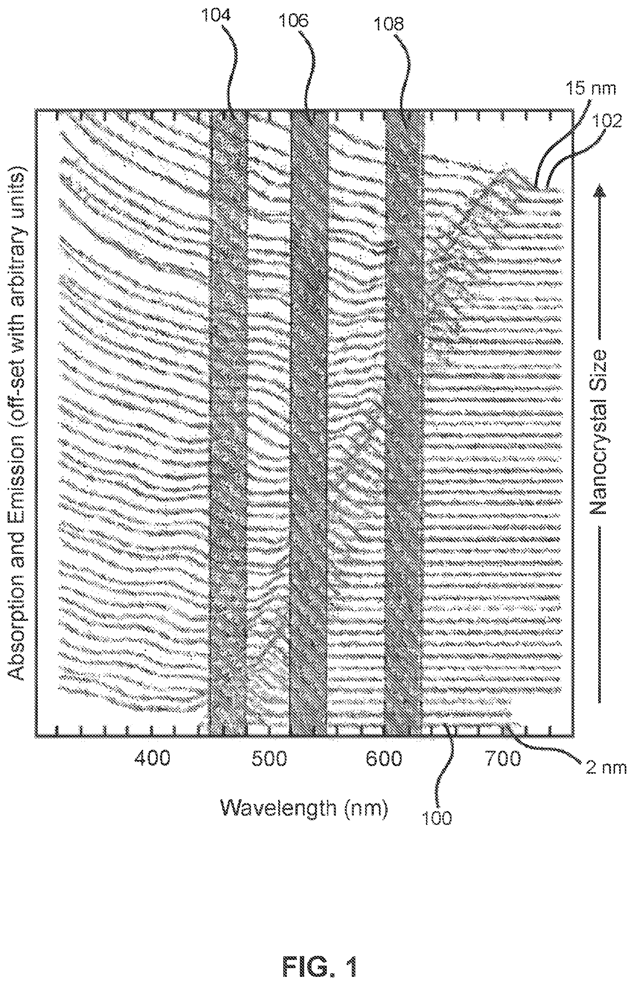 Quantum dot films, lighting devices, and lighting methods