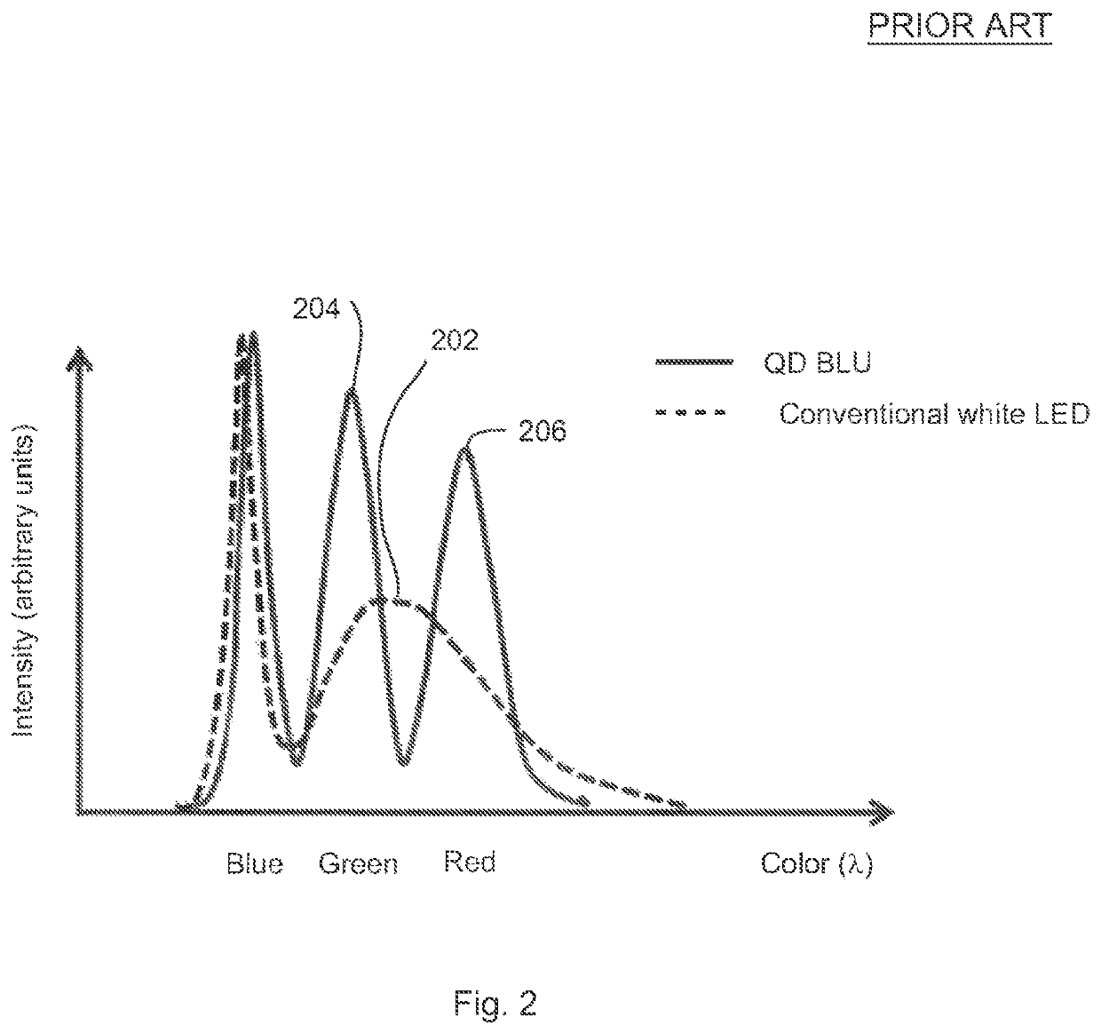 Quantum dot films, lighting devices, and lighting methods