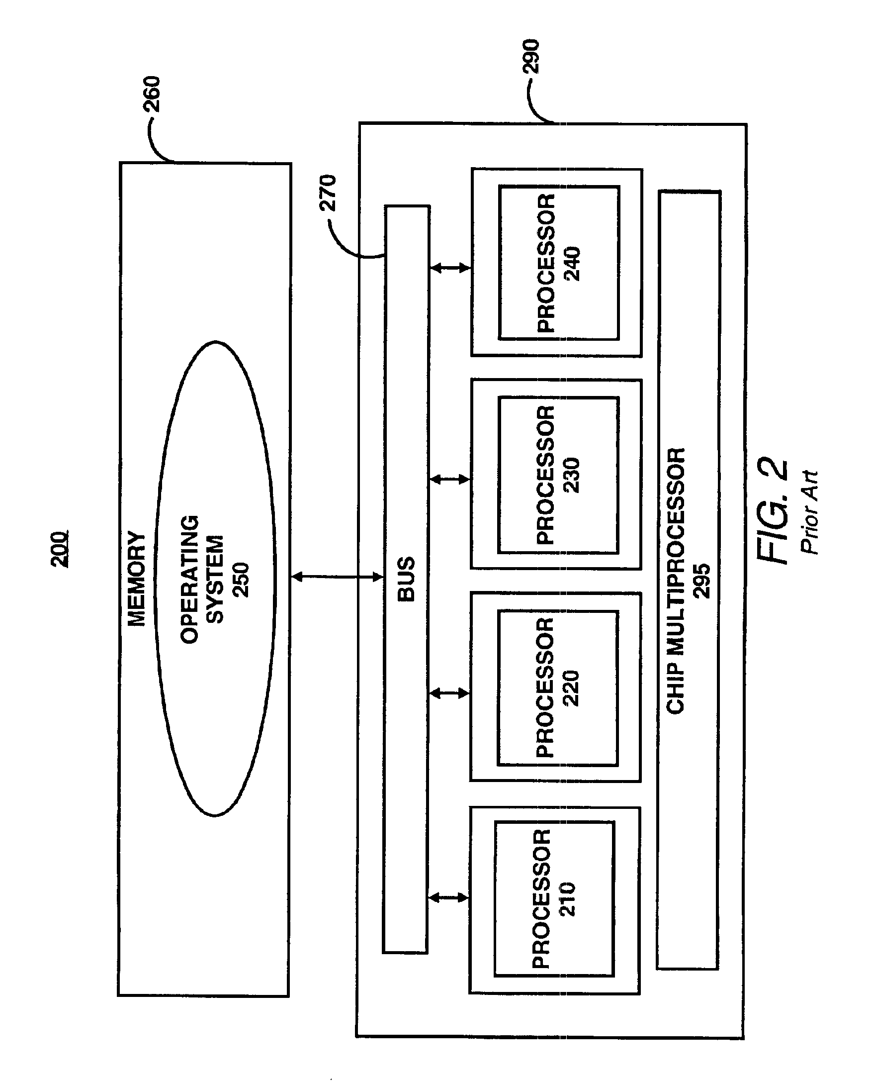 Chip multiprocessor with multiple operating systems