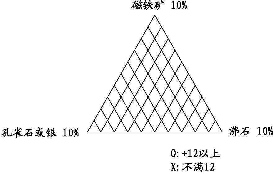 Lead acid battery material