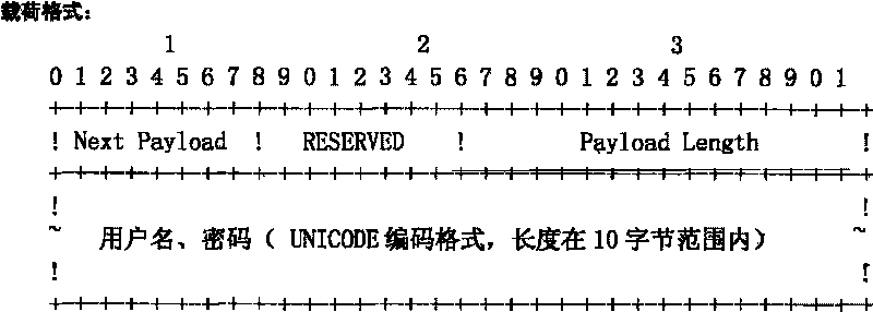 Method for exchanging and consulting secret keys between mobile device and safe access gateway