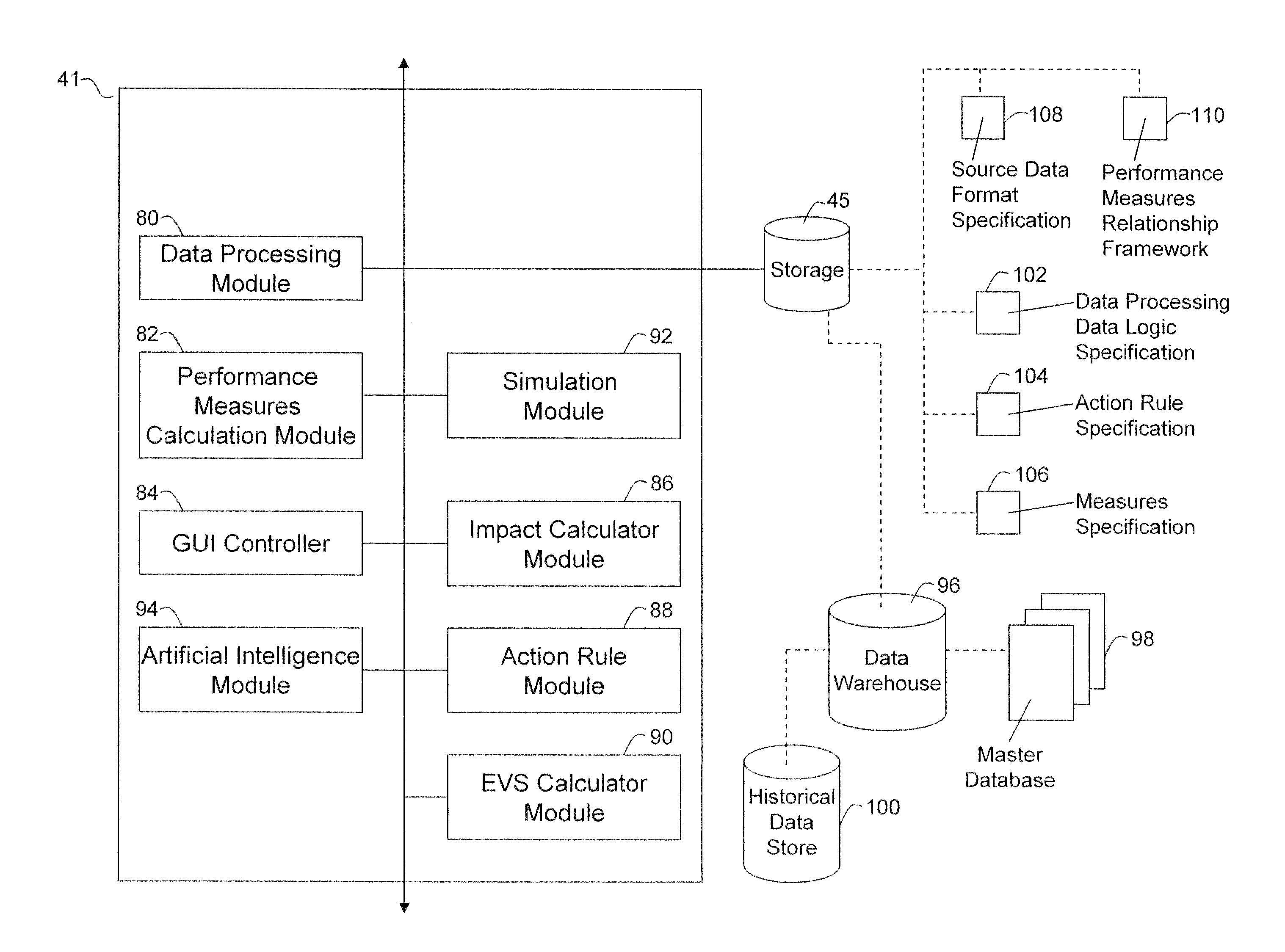  complex process management