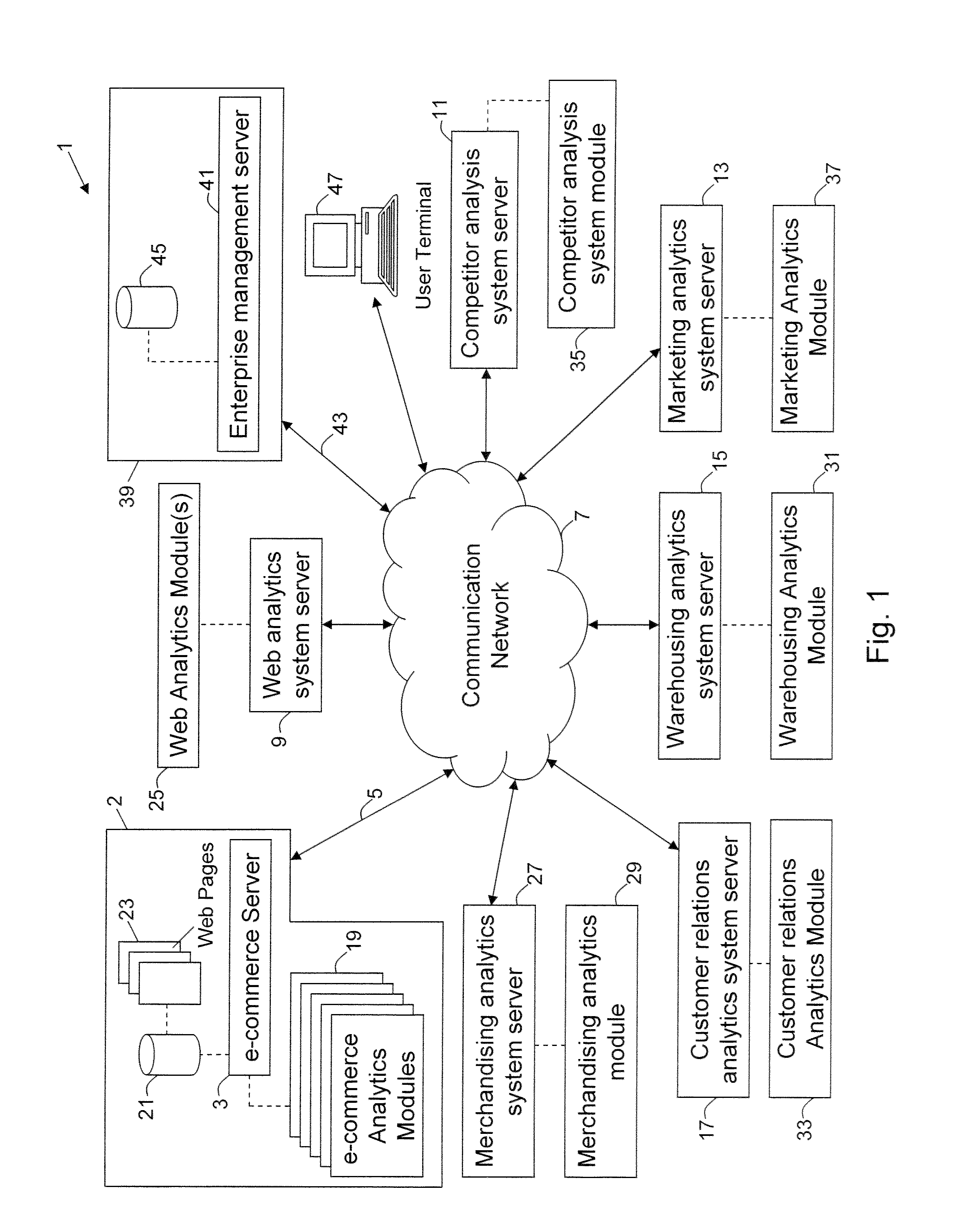  complex process management