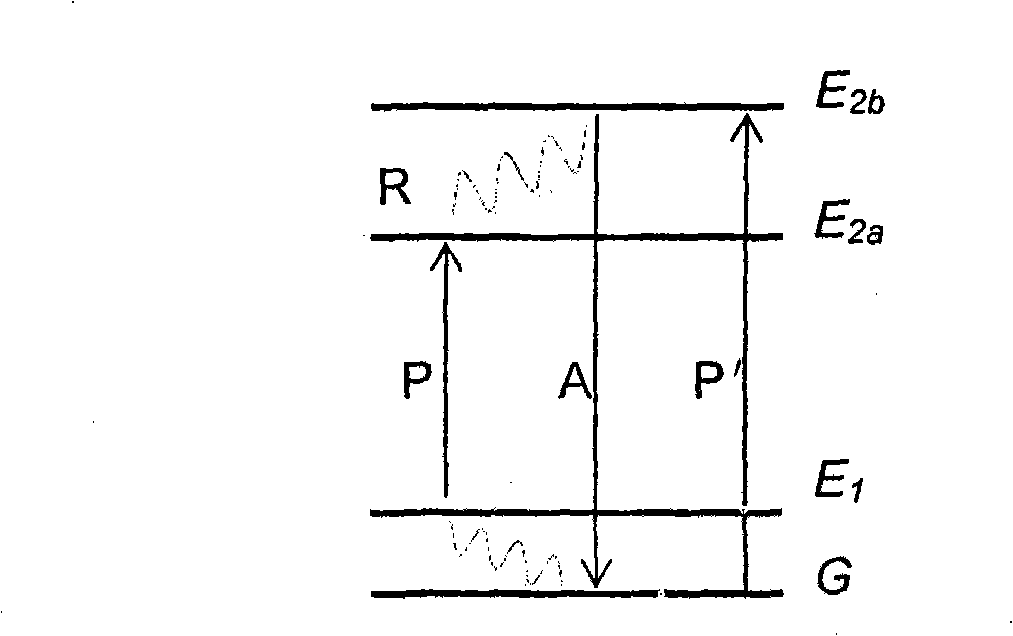 Cooling method for gain medium in solid laser and low interior heat solid laser