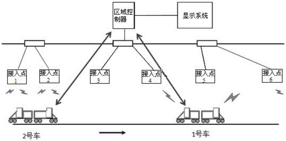 Assistant train safety driving decision system under malfunction of metro control system