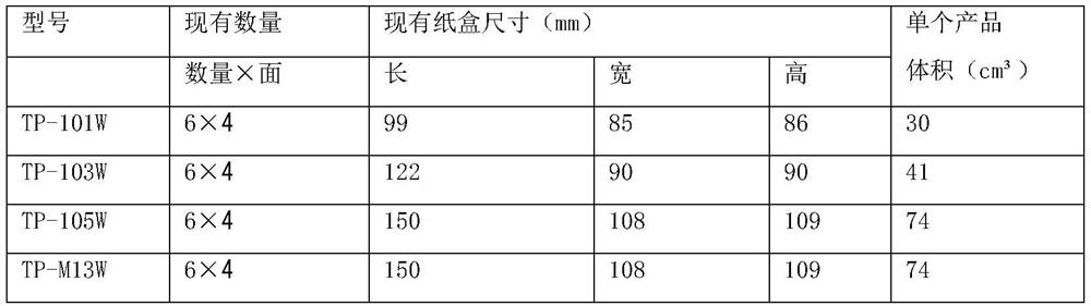 Jack positioning convenient packaging method for mushroom nails and products with similar shapes thereof