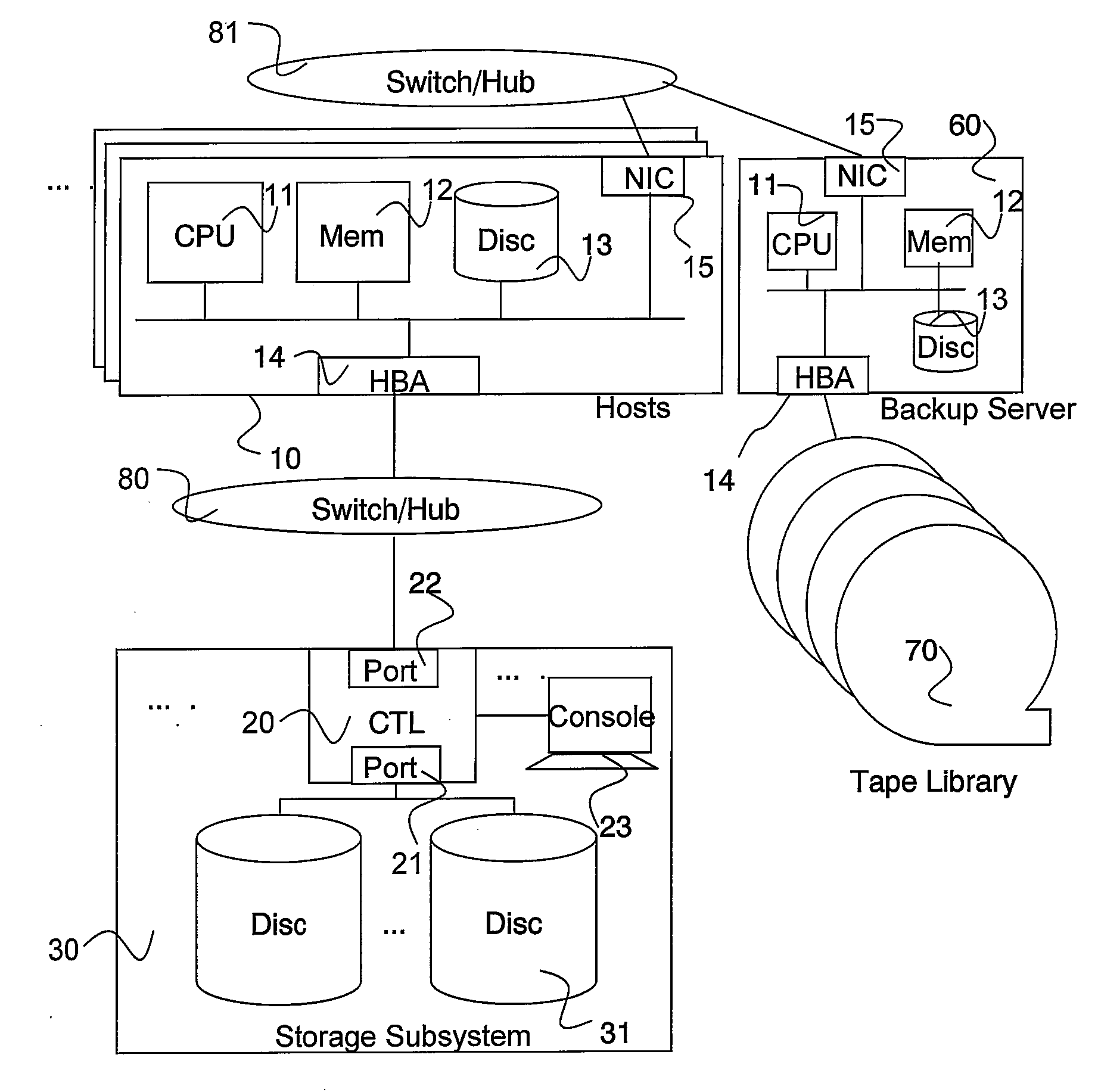 System and method for managing consistency among volumes based on application information