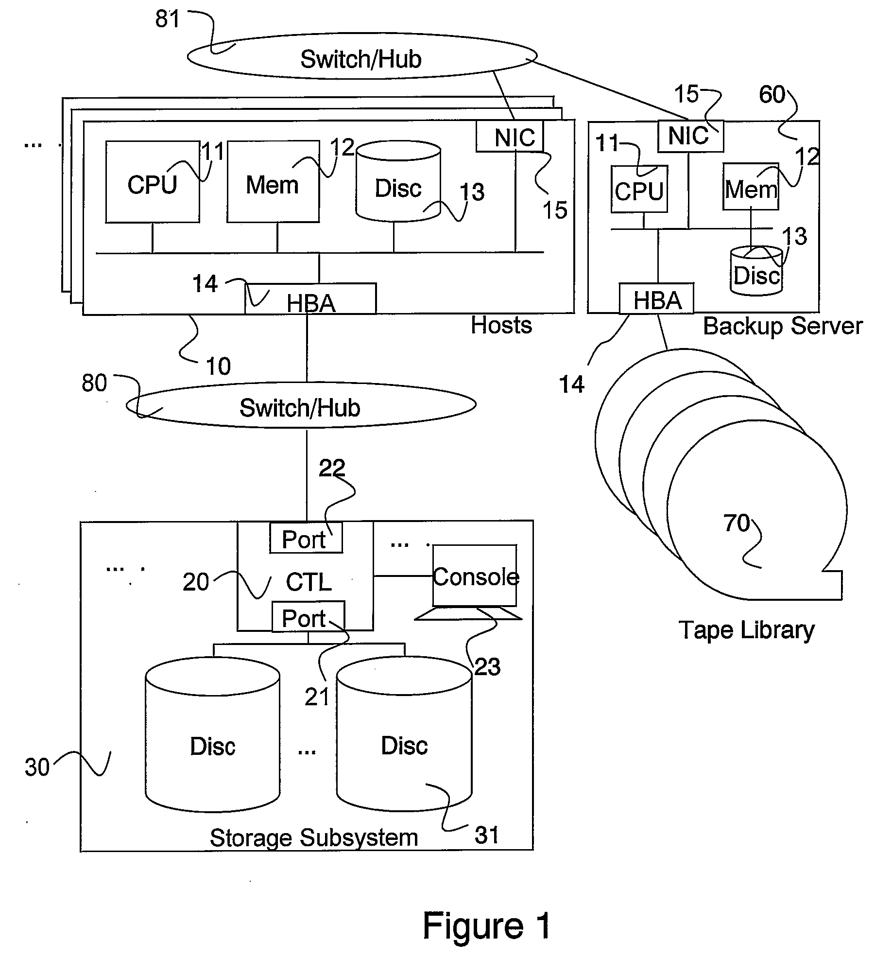 System and method for managing consistency among volumes based on application information