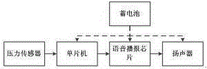 Variable-force arm power exercise apparatus with high safety performance