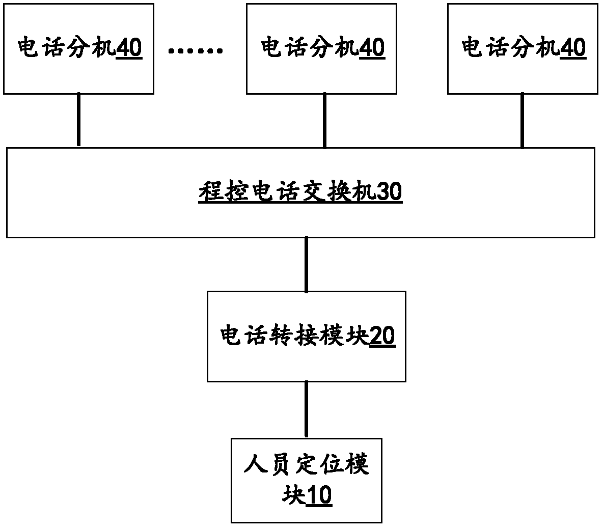 Telephone automatic switching system and switching method thereof