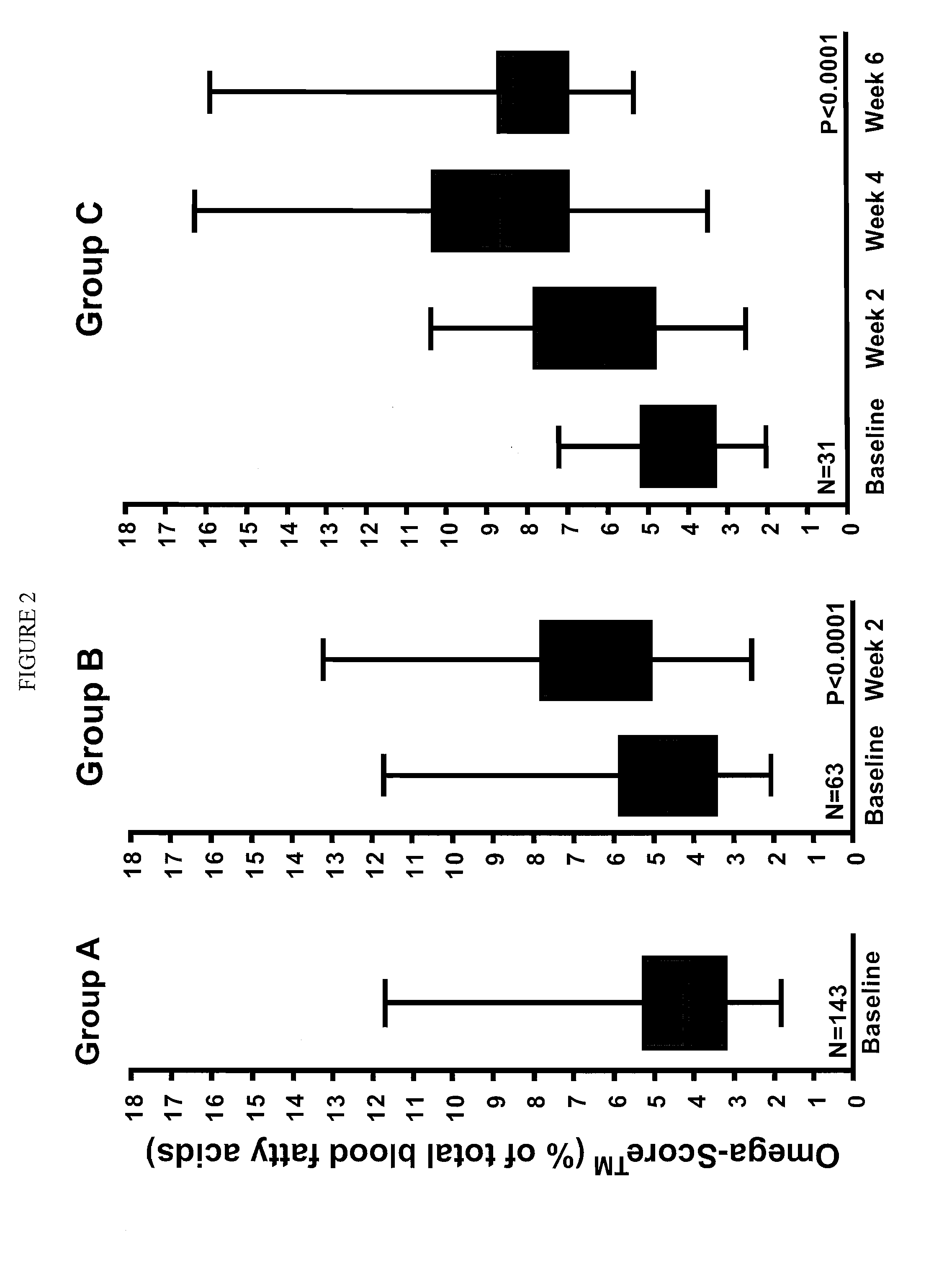 Omega 3 fatty acid for use as a prescription medical food and omega 3 fatty acid diagniostic assay for the dietary management of cardiovascular patients with cardiovascular disease (CVD) who are deficient in blood EPA and DHA levels