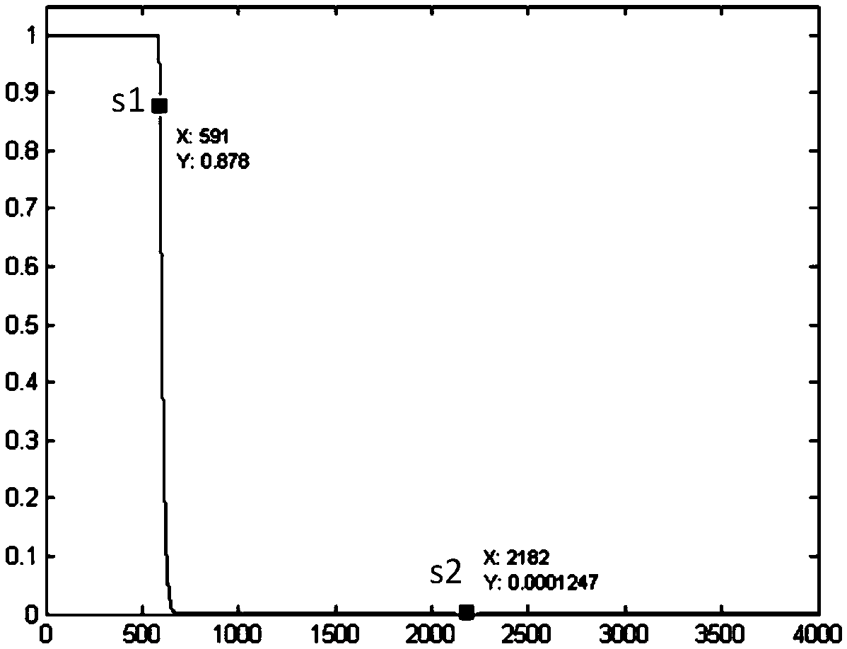 Light detector in medical equipment, detection method and device of light detector and computer readable storage medium