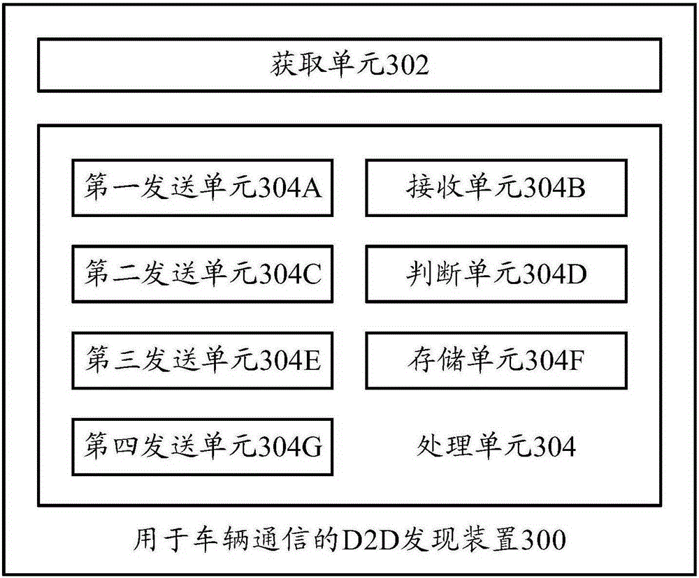 Vehicle communication D2D discovery method, device and terminal