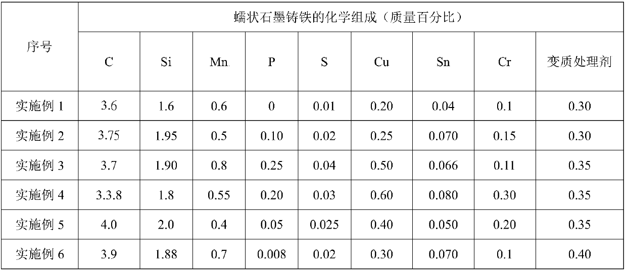 Vermicular graphite cast iron and preparation process and application thereof