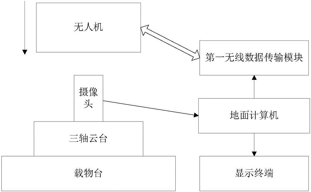 Ground guiding type unmanned aerial vehicle flying landing system and method based on LED dot matrix