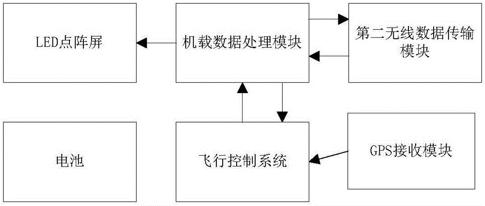 Ground guiding type unmanned aerial vehicle flying landing system and method based on LED dot matrix