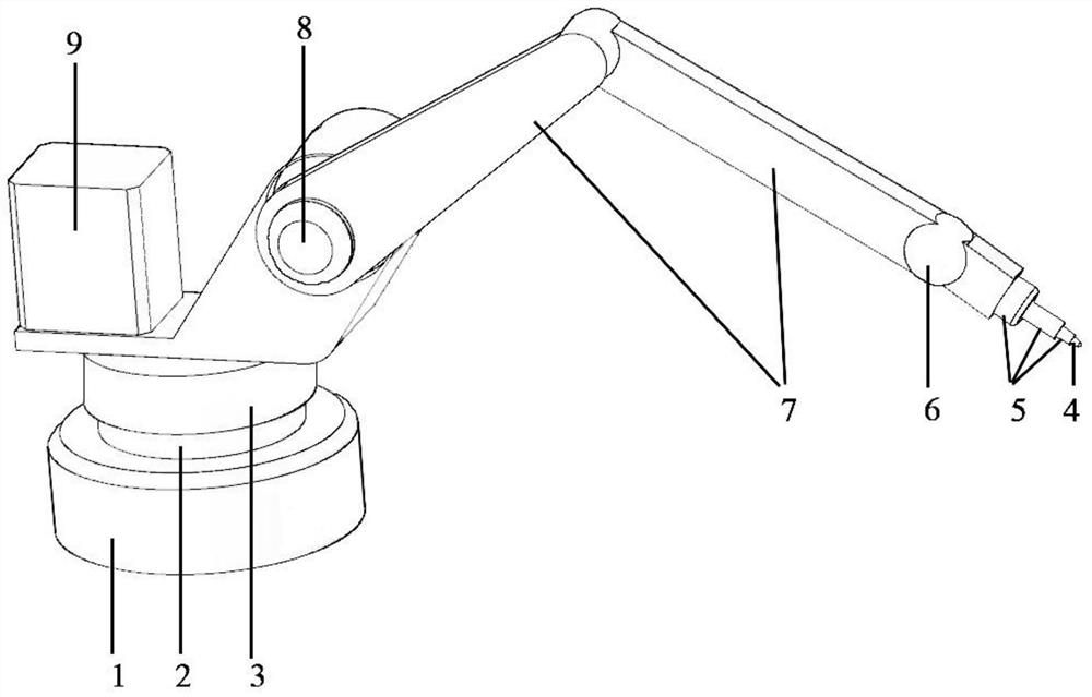 Multi-degree-of-freedom mechanical arm for automatic welding