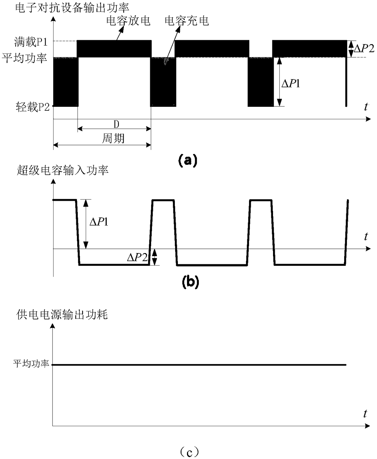 High-power pulse load power device with rapid dynamic response and control method thereof