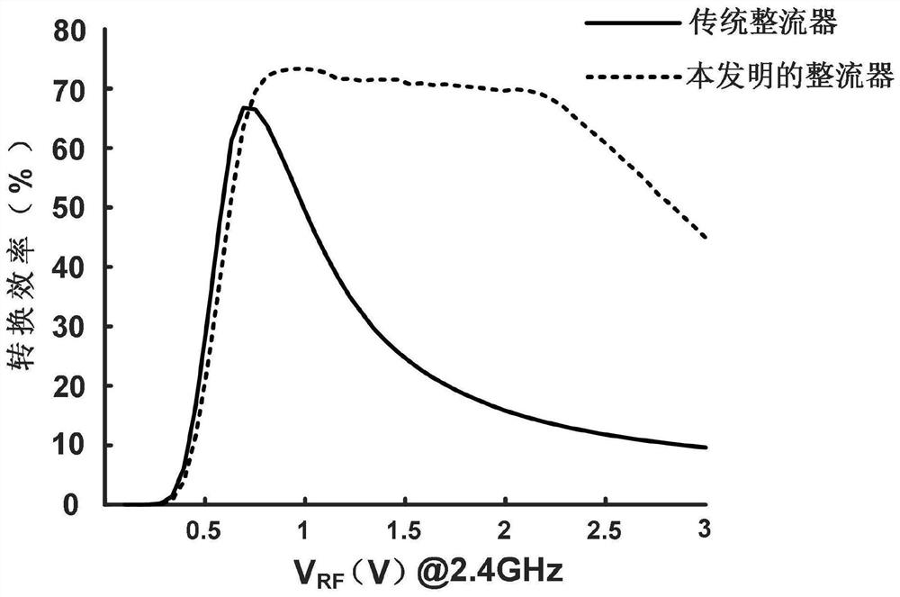 Self-biased differential drive rectifier circuit with wide dynamic range