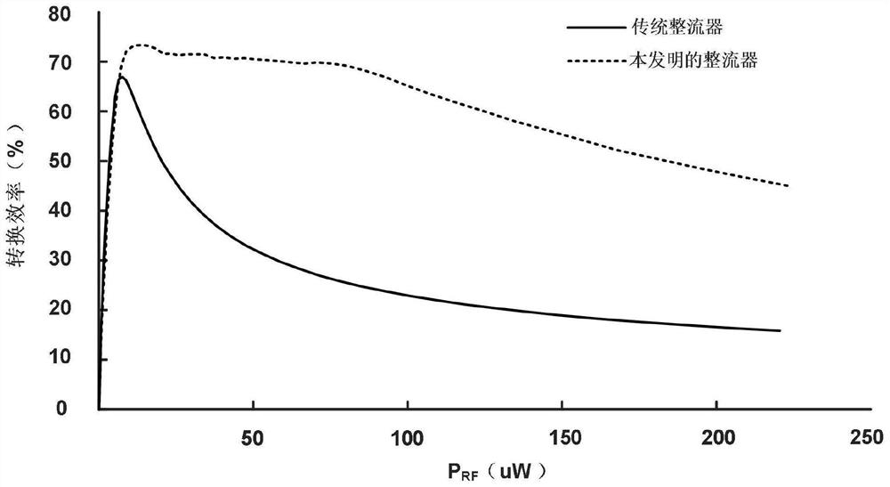 Self-biased differential drive rectifier circuit with wide dynamic range