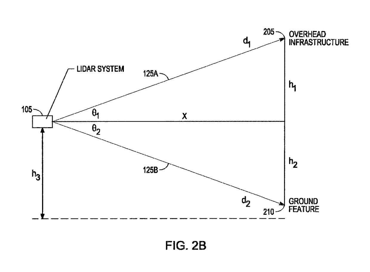 Systems and methods for measuring a bridge clearance