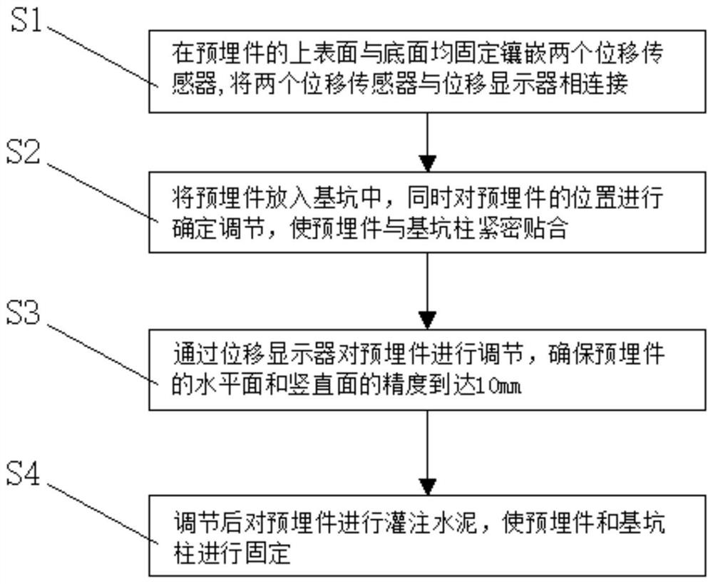 Precise control construction method for 3D fabrication and installation of embedded part in large deep foundation pit column