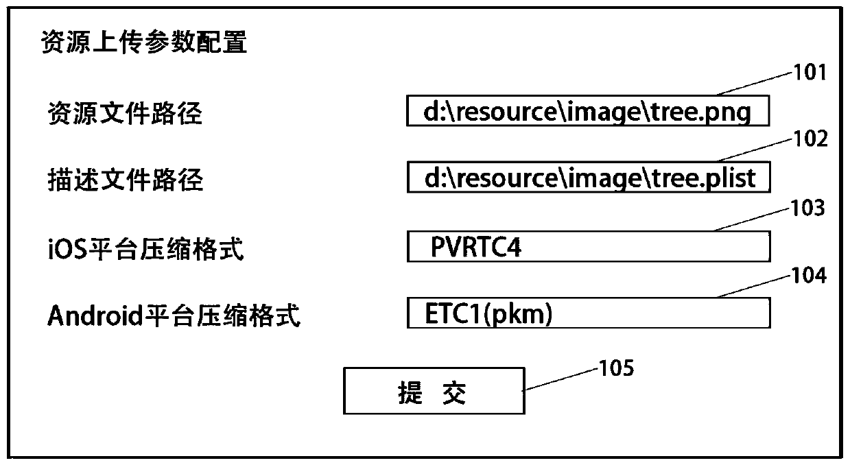 A method for packaging game resources and quickly accessing resources on mobile platforms