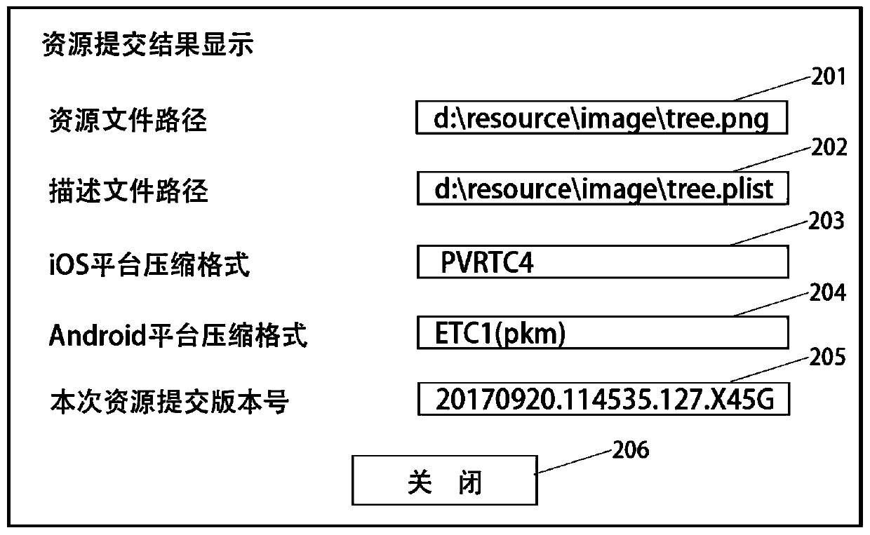 A method for packaging game resources and quickly accessing resources on mobile platforms