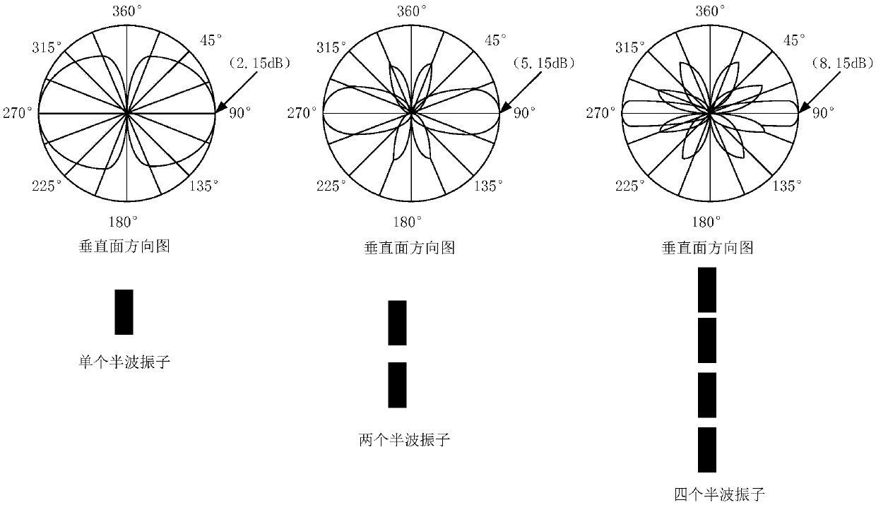 Beam management method and related equipment