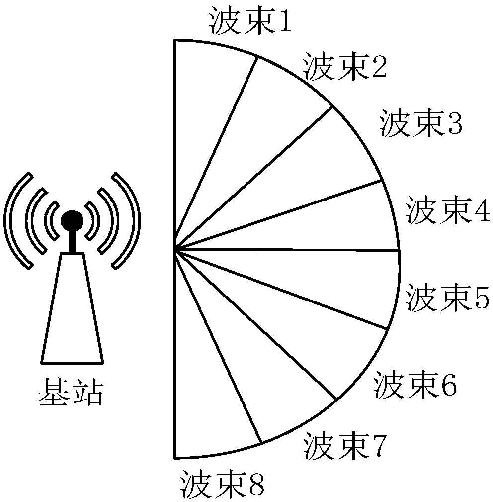 Beam management method and related equipment