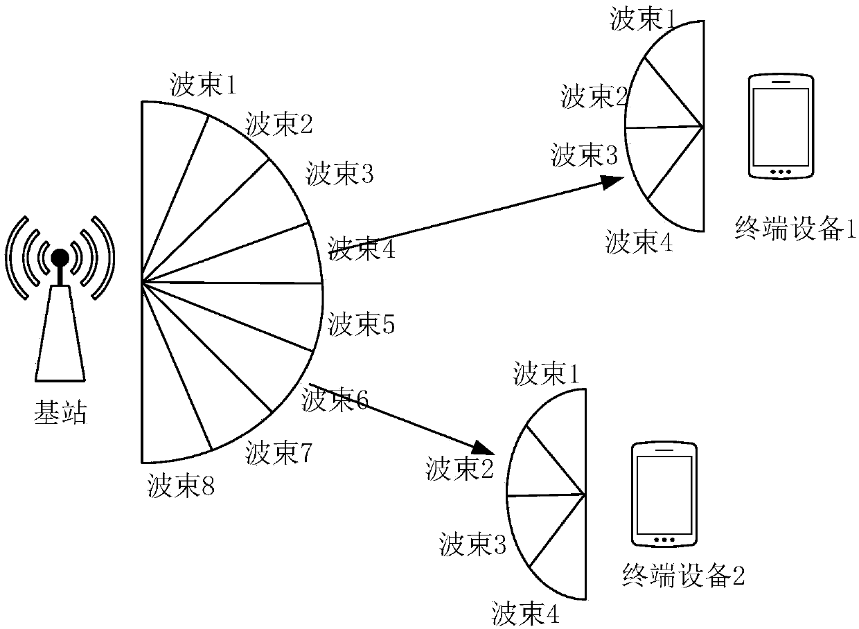 Beam management method and related equipment