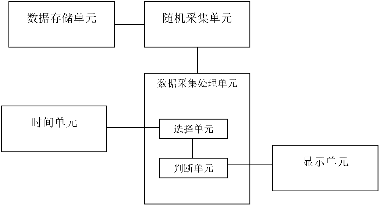 Interesting word learning device and method