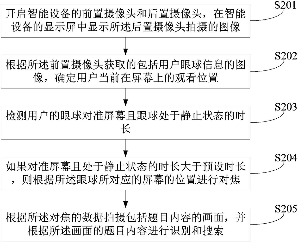 A topic search method and device for an intelligent device