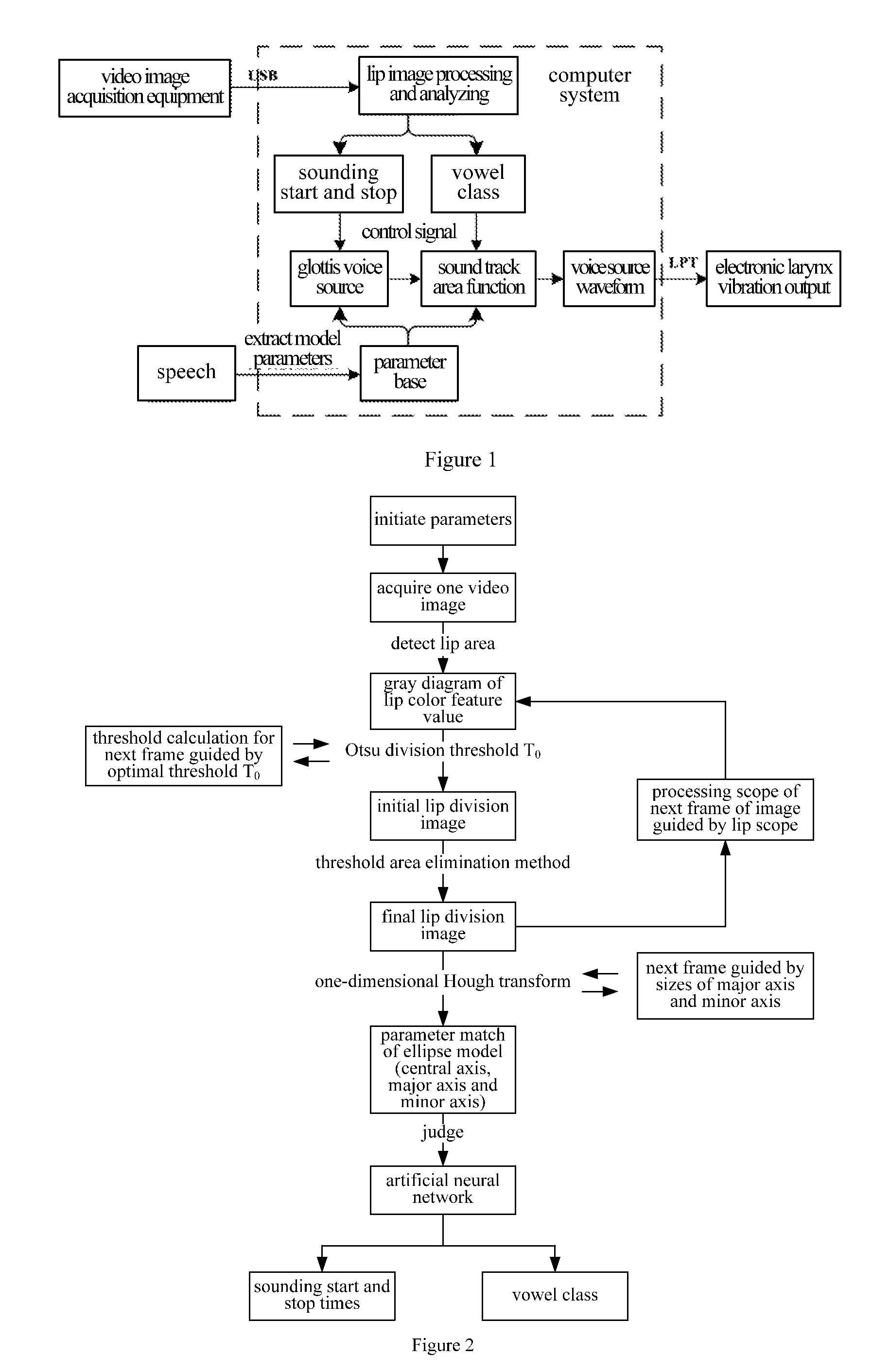 Electrolaryngeal speech reconstruction method and system thereof