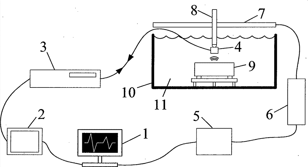 Crystal grain size ultrasonic non-destructive evaluation method without thickness measurement