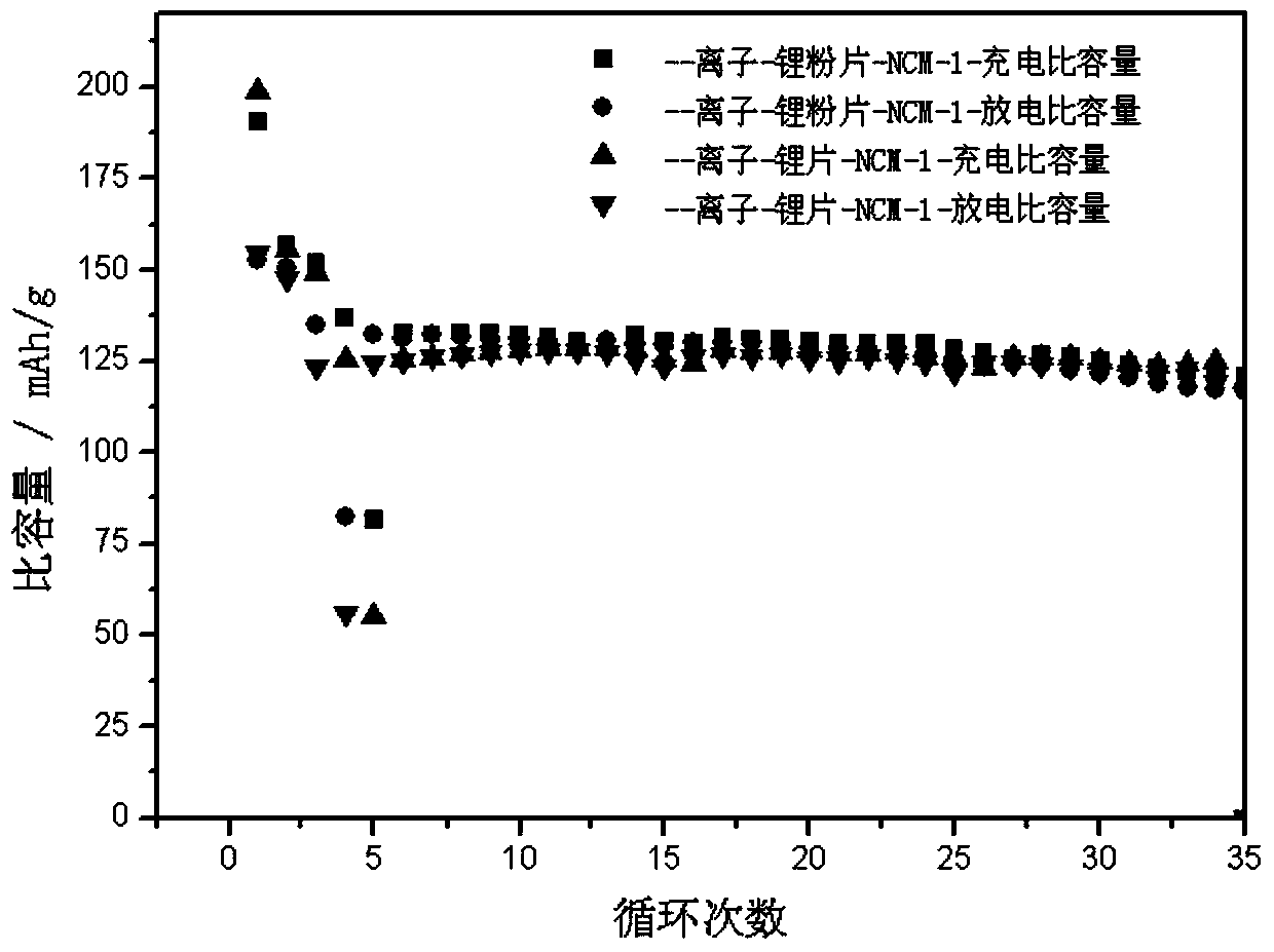 Negative electrode material additive and preparation method thereof