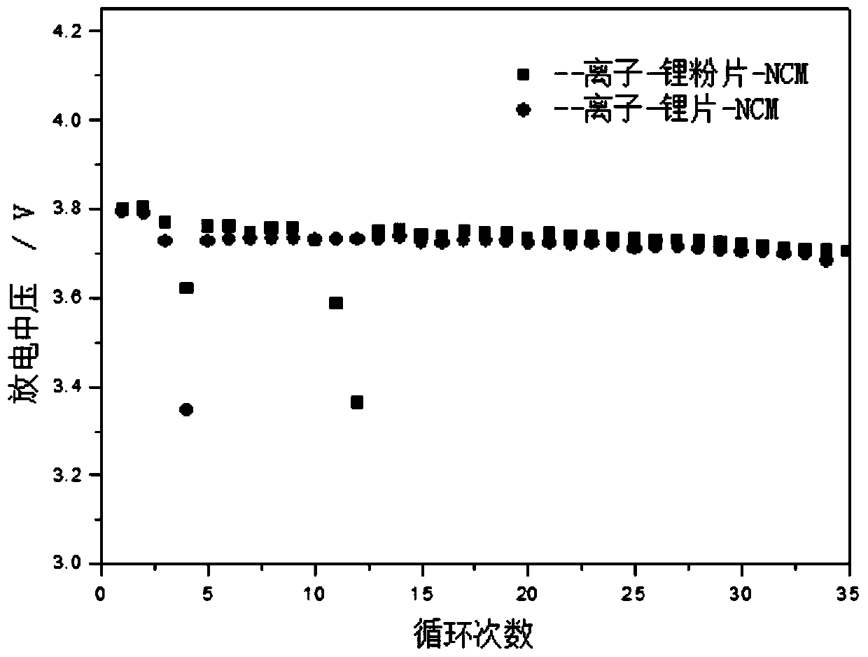 Negative electrode material additive and preparation method thereof