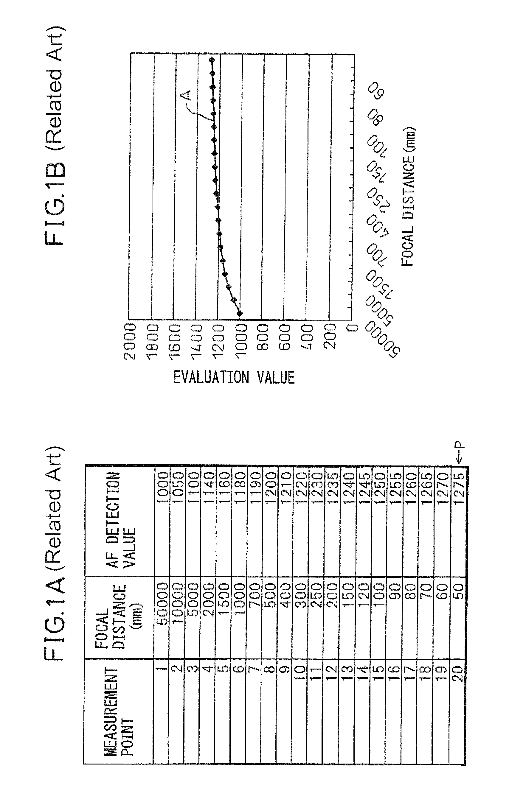 Imaging apparatus with AF optical zoom