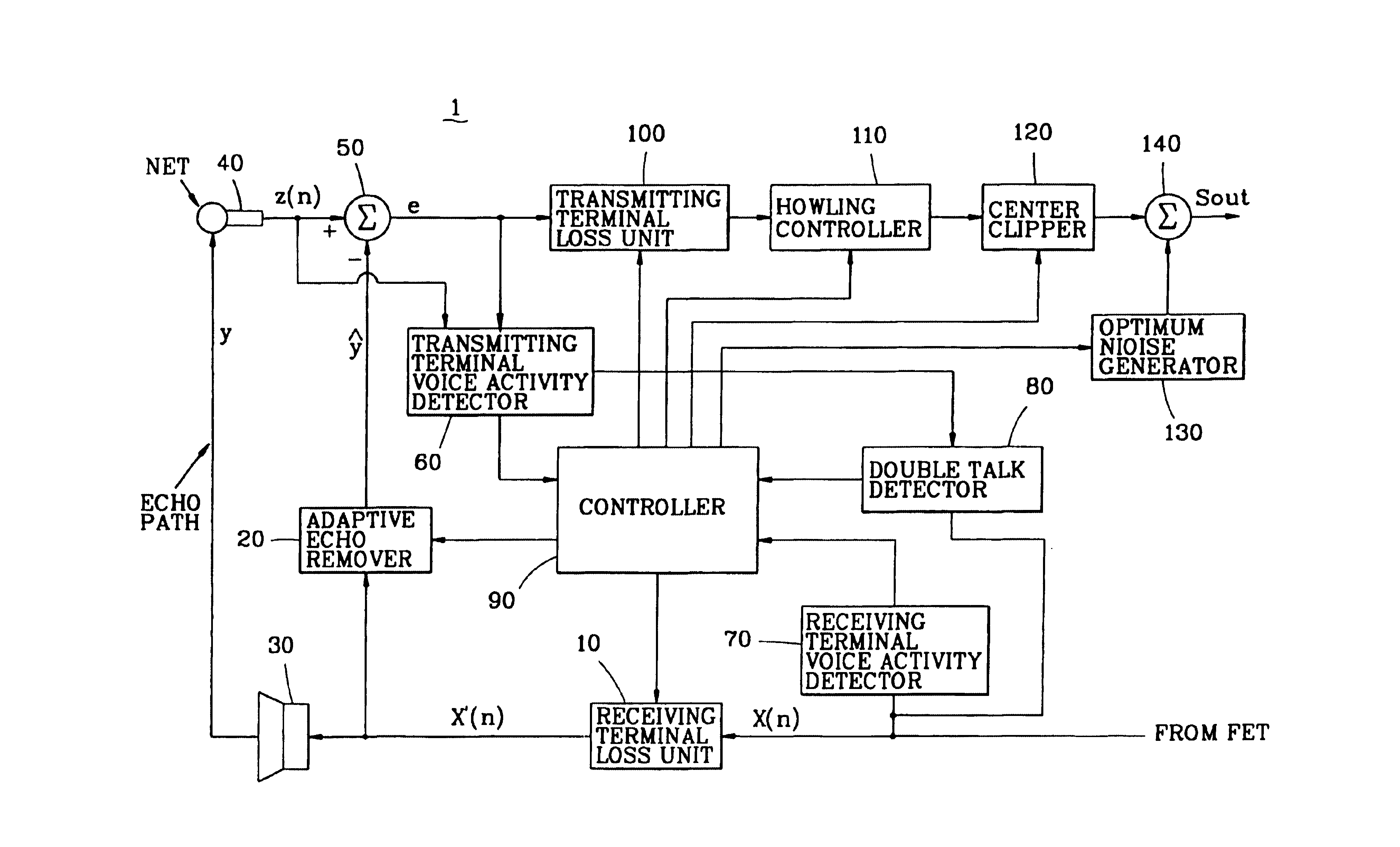 Acoustic echo control system and double talk control method thereof