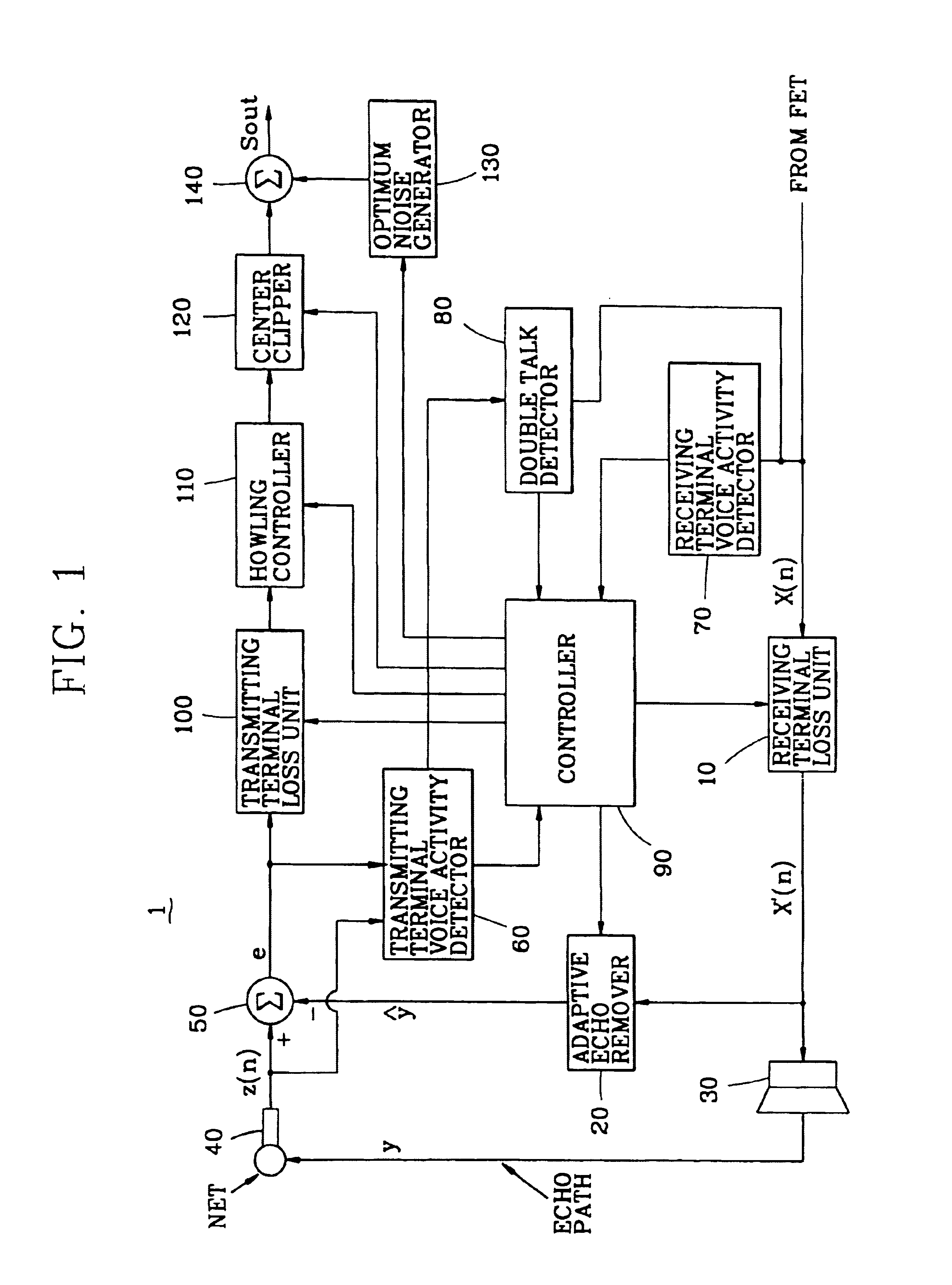 Acoustic echo control system and double talk control method thereof