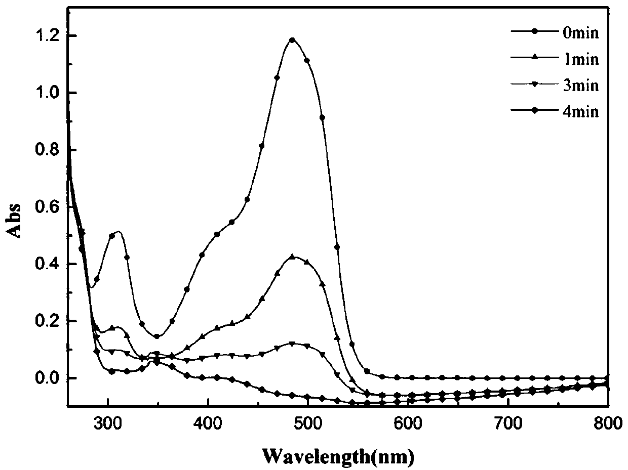 Preparation method of Cu-OMS-2 catalyst and application of Cu-OMS-2 catalyst in degradation of organic pollutants