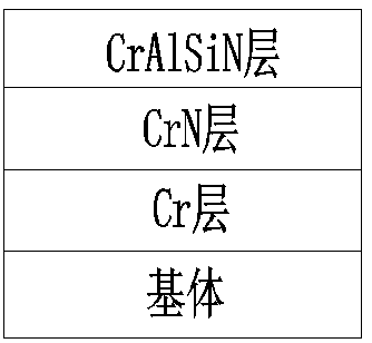 A kind of wear-resistant and corrosion-resistant cralsin composite coating and preparation method thereof