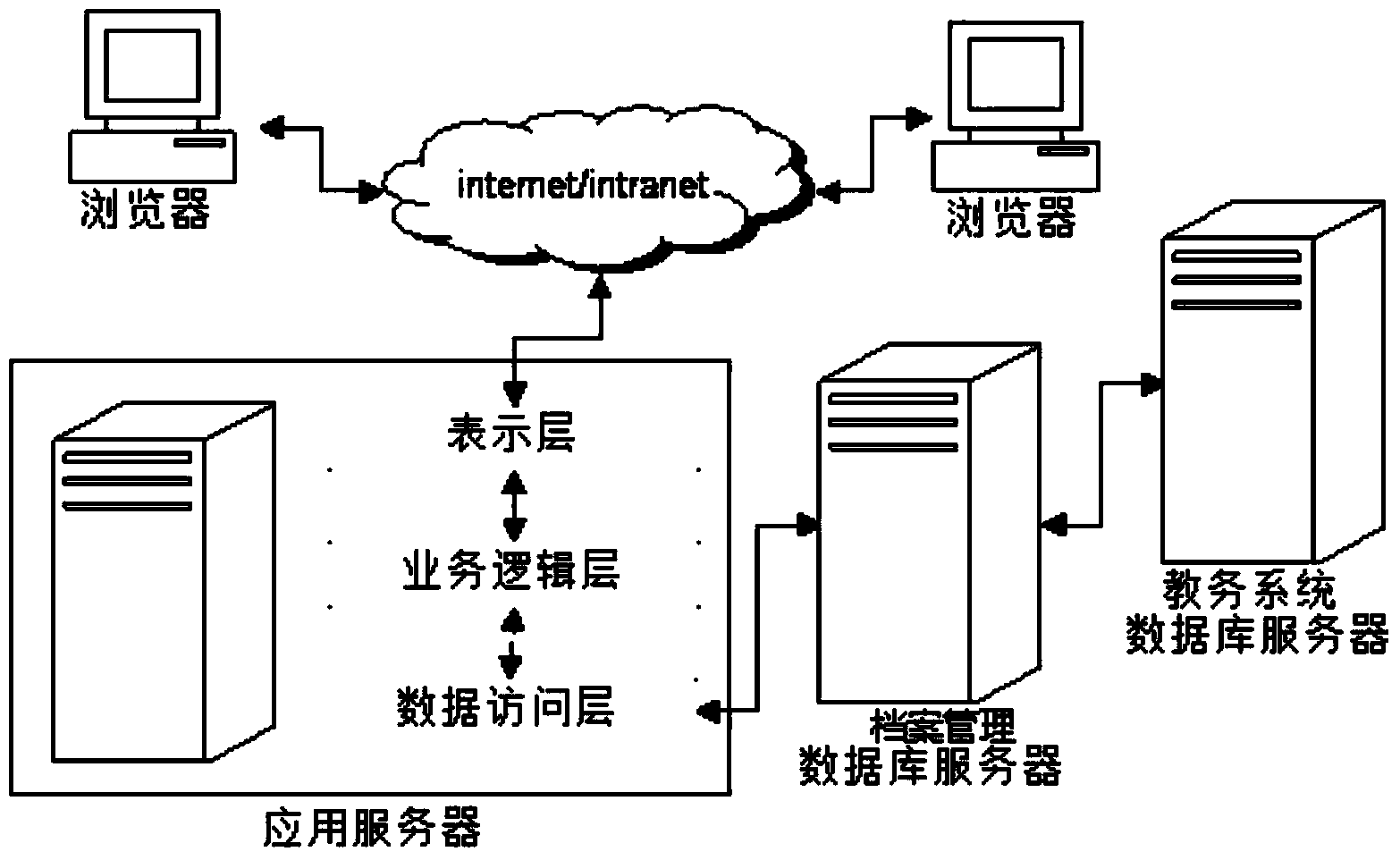 College teacher teaching archive management system