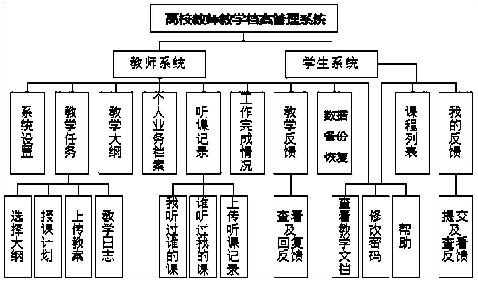 College teacher teaching archive management system